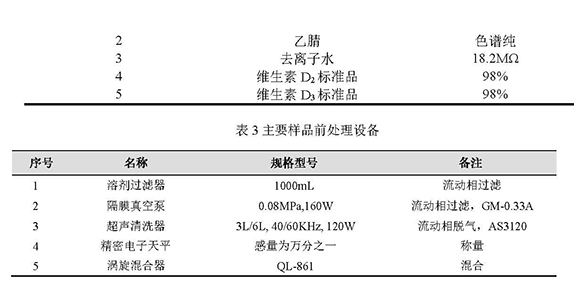 二維系統(tǒng)測(cè)定維生素D方案