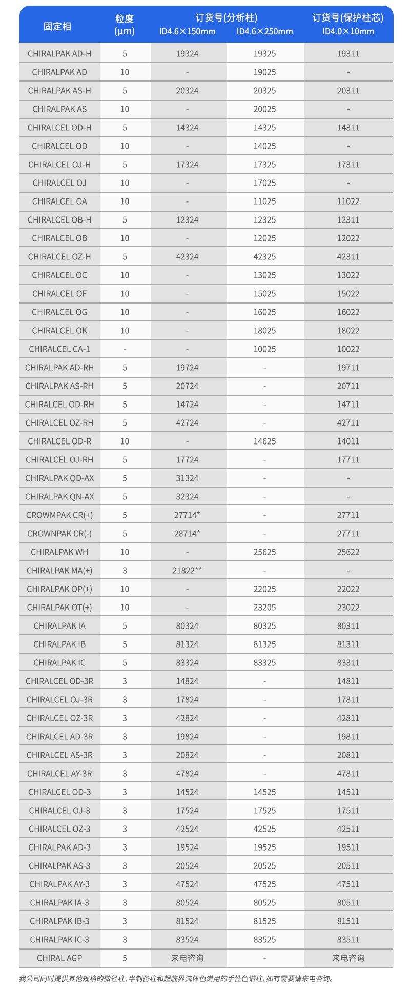 Daicel(大賽璐)手性柱