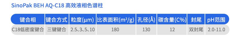 SinoPak BEH AQ-C18高效液相色譜柱