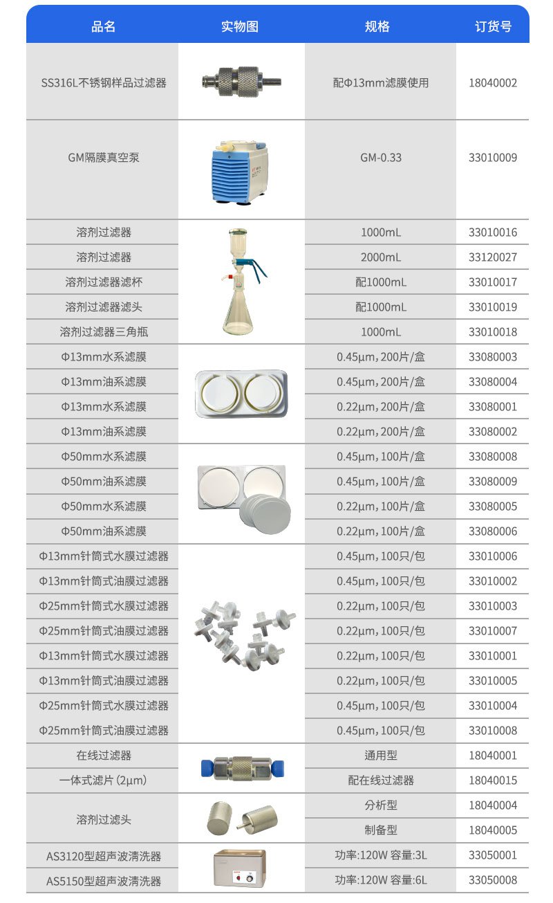 過(guò)濾裝置訂貨參數(shù)