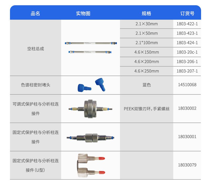 色譜柱配件訂貨參數(shù)