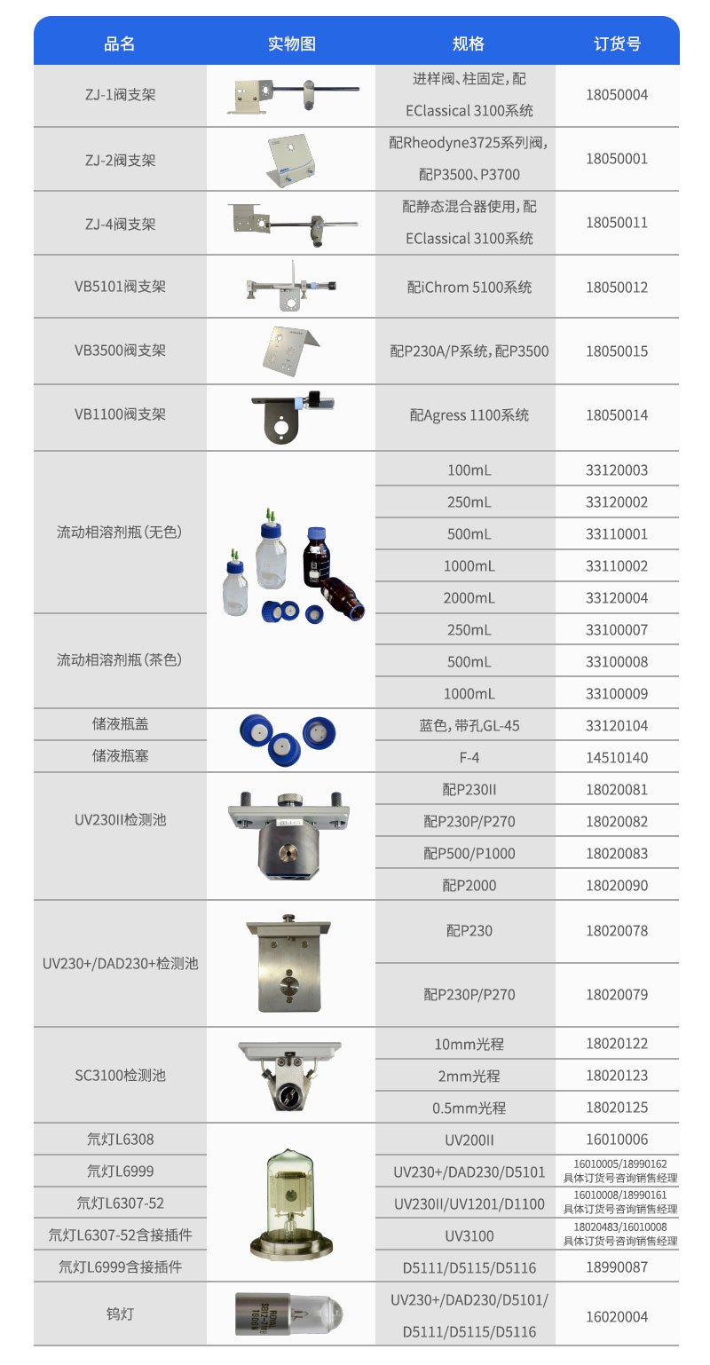 液相色譜儀配件訂貨參數(shù)