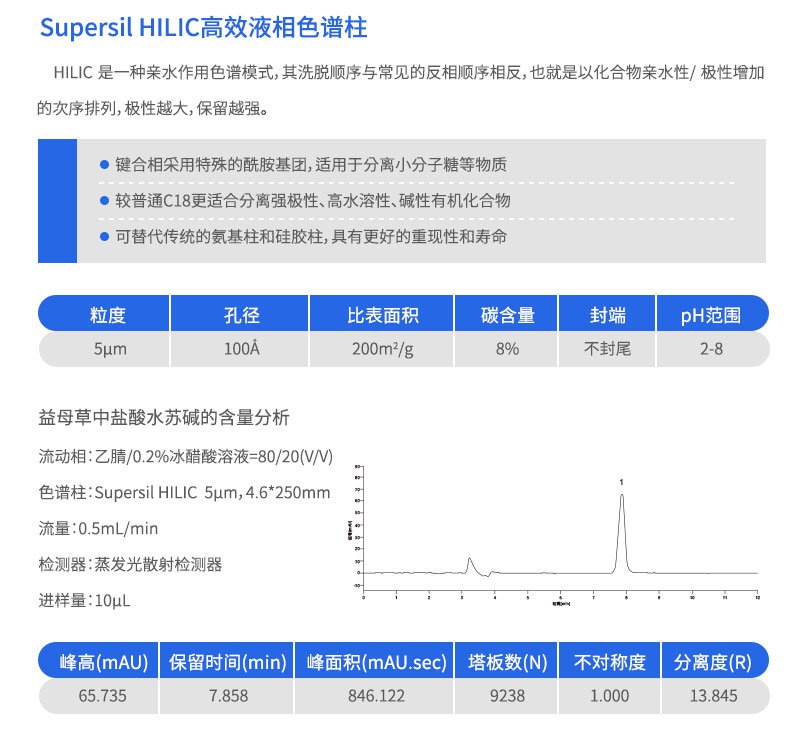 Supersil HILIC高效液相色譜柱
