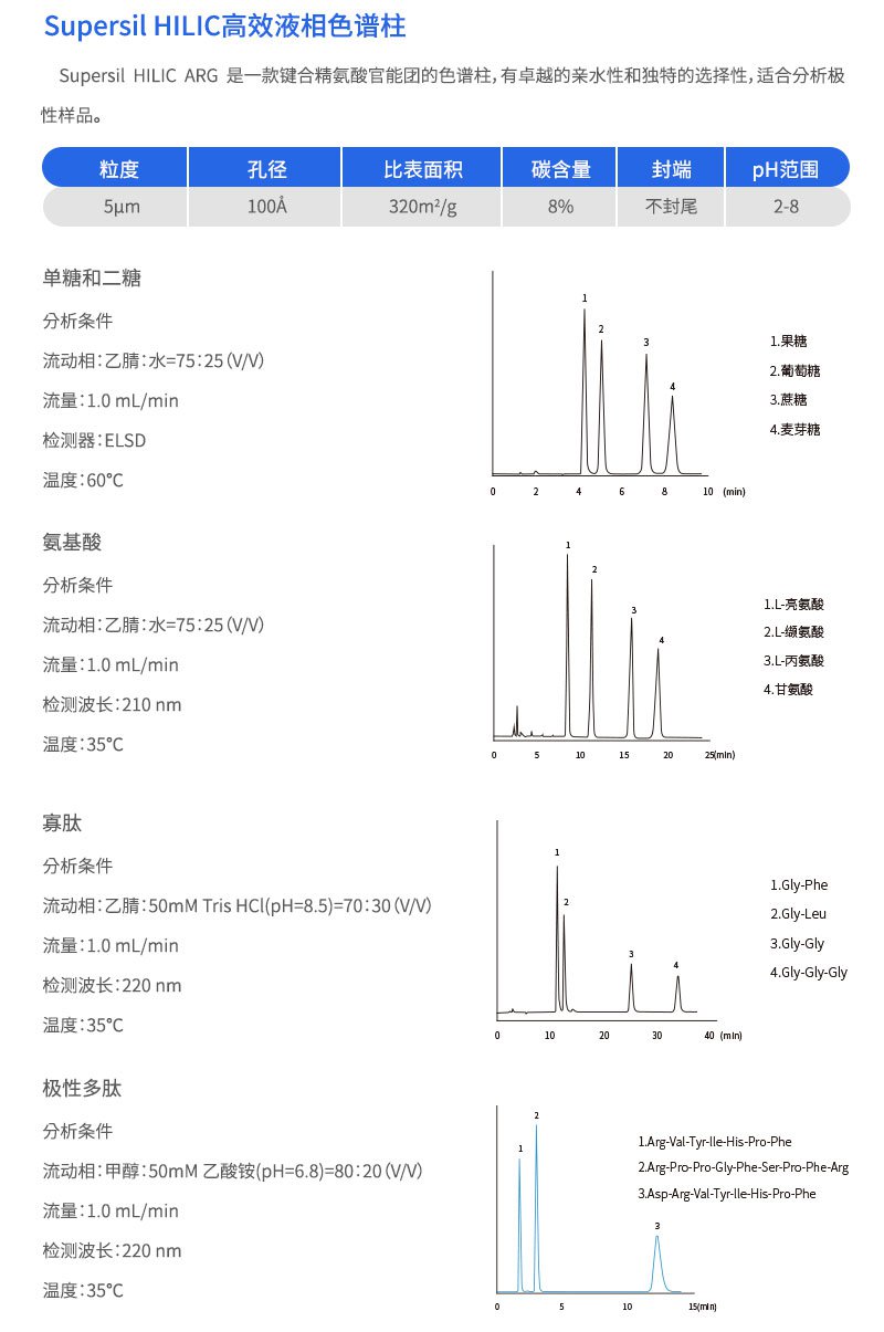 Supersil HILIC高效液相色譜柱