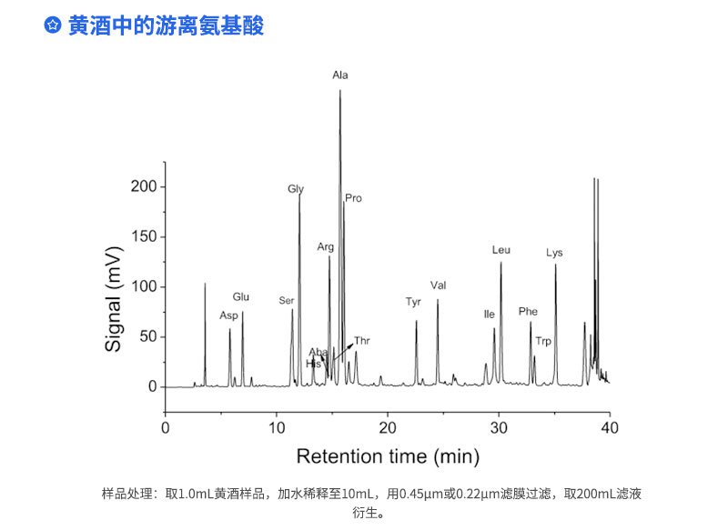 黃酒中的游離氨基酸