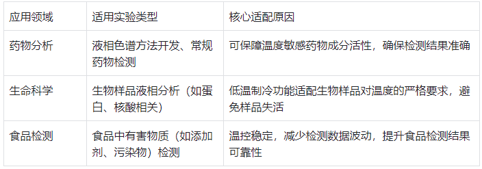 典型應(yīng)用場(chǎng)景適配表