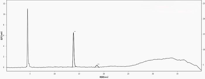 圖1. 供試品中的青霉胺與青霉胺二硫化物分離色譜圖&nbsp;(色譜峰，1-青霉胺；2-青霉胺二硫化物)