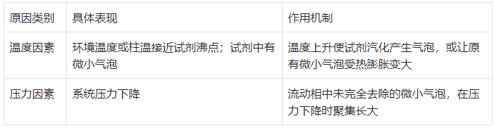 表 2:氣泡產(chǎn)生的根本原因及作用機制