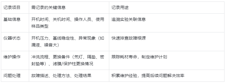 表4.維護記錄核心要素表